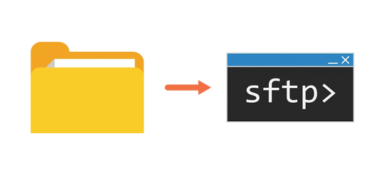 Pi und anderen Computer mithilfe SFTP (Secure File Transfer Protocol)